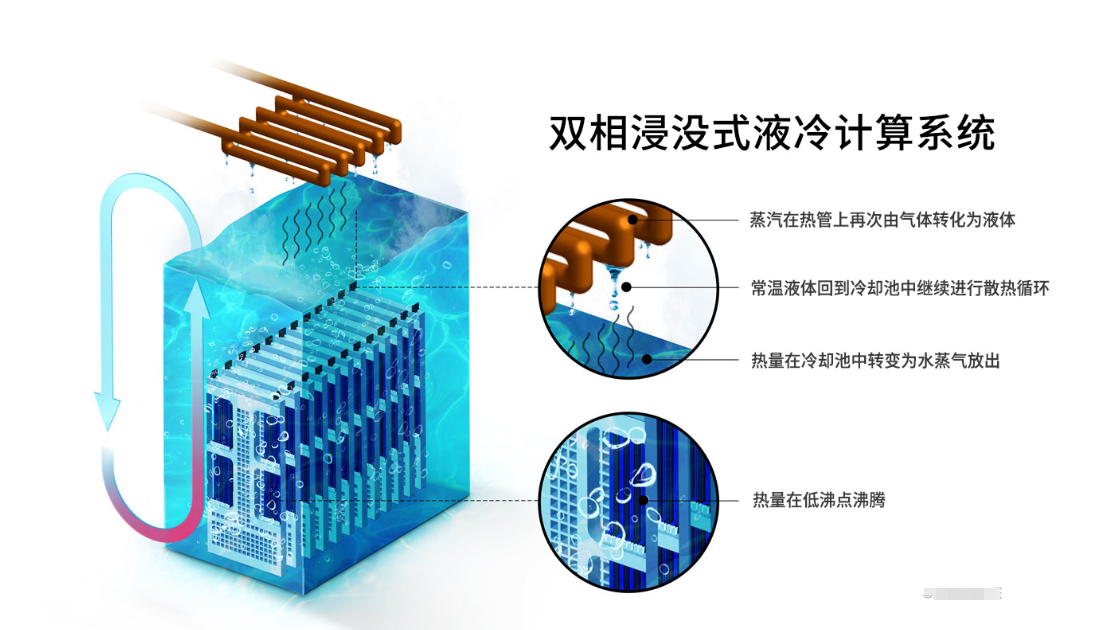 太阳成集团122ccvipCR-ES1碳氢合成油浸没式冷却液